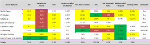Valuacion sector financiero de usa - 1Q - Junio 2014