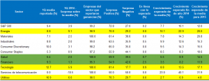 Reporte de la media de empresas americanas - Junio 2014